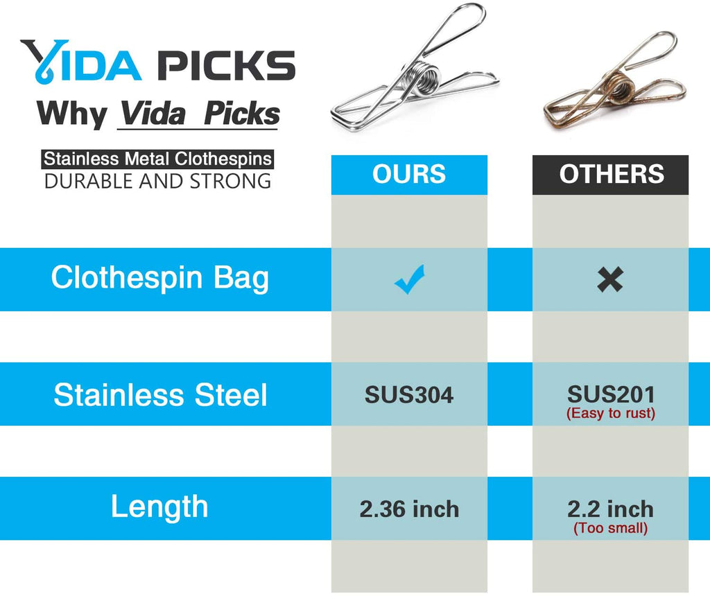 40 Pack Wire Clothes Pins Heavy Duty Outdoor, Stainless Steel Clothespins for Hanging Clothes, Metal Clothes Pegs, Clothing Clips, Laundry Pins 1.8Mm Diameter 6Cm Long