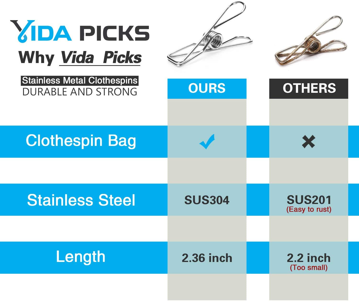 40 Pack Wire Clothes Pins Heavy Duty Outdoor, Stainless Steel Clothespins for Hanging Clothes, Metal Clothes Pegs, Clothing Clips, Laundry Pins 1.8Mm Diameter 6Cm Long