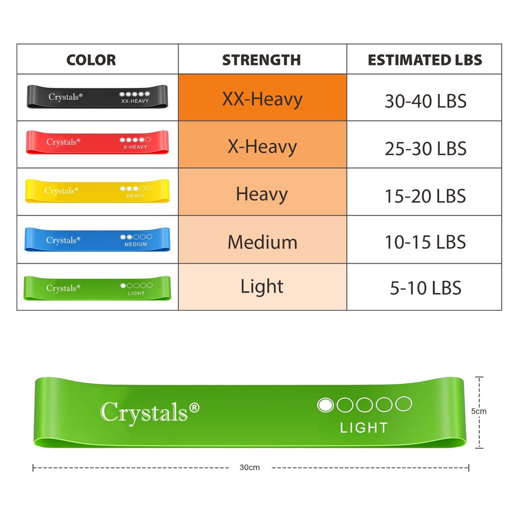 Resistance Bands Exercise Sports Loop Fitness Home Gym Yoga Latex - Set of 5