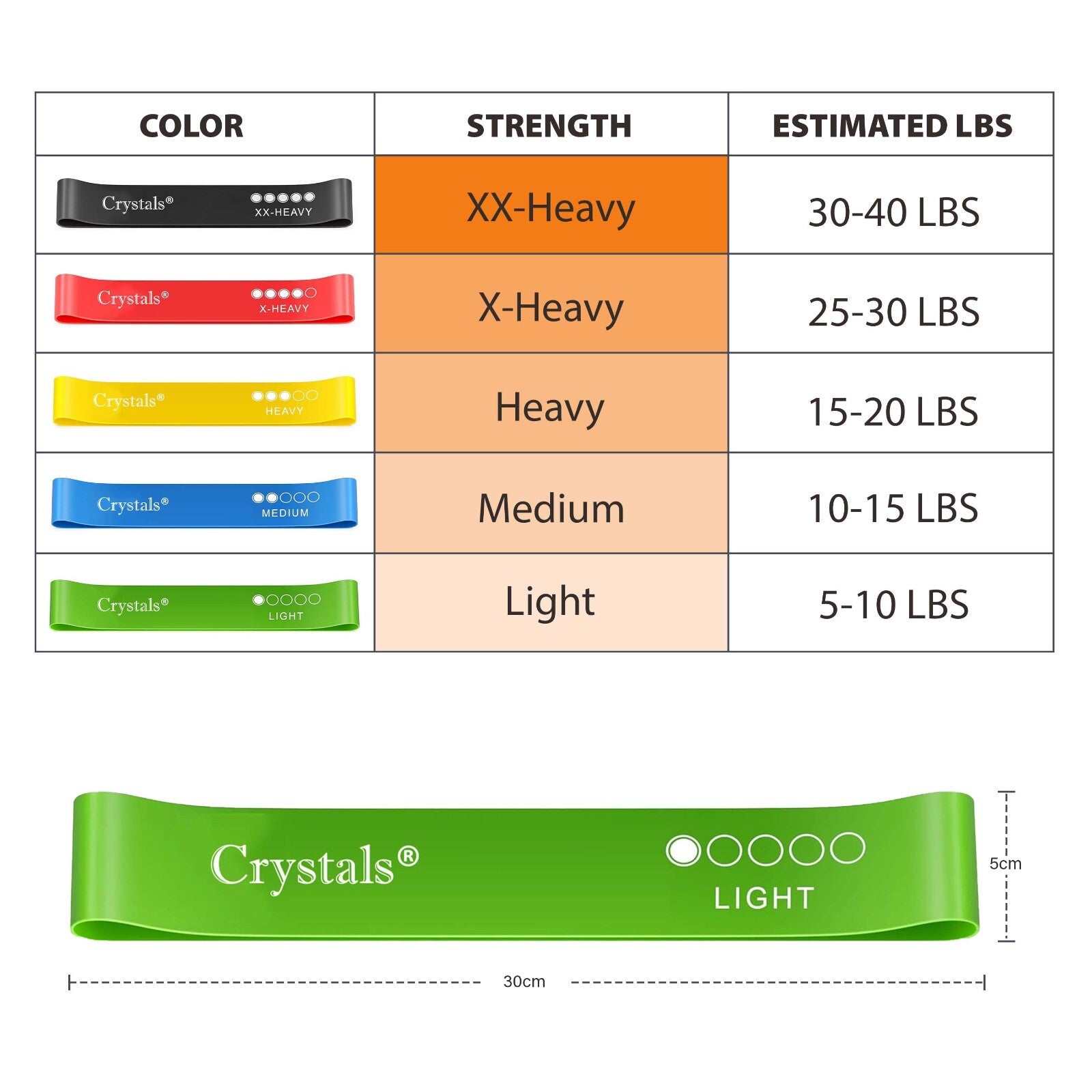 Resistance Bands Exercise Sports Loop Fitness Home Gym Yoga Latex - Set of 5